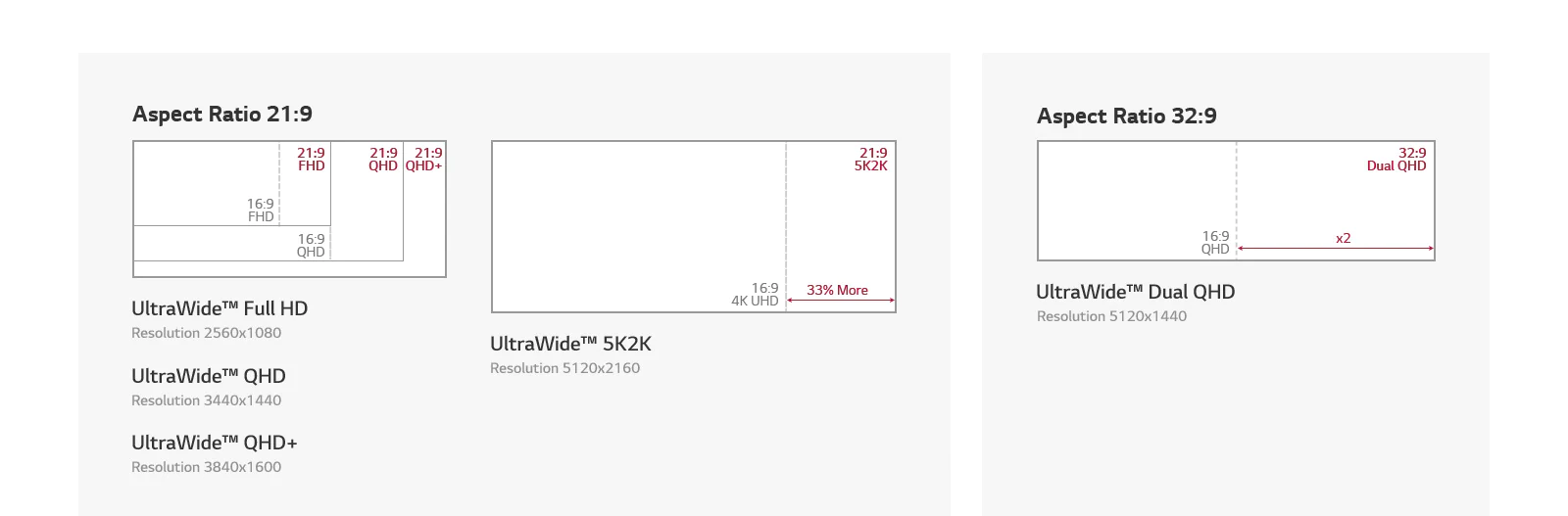 data-original="https://www.lg.cosg/images/MN/features/MNT-UltraWide-01-3-LG-UltraWide-Ratio-D.jpg"